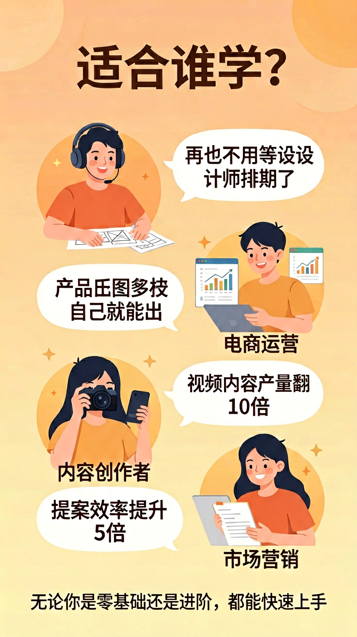 生成一张电商附图,尺寸 800x800 像素。
画面构图:
- 背景:温暖的渐变色(浅橙到浅黄)
- 上方标题:"适合谁学?"
- 下方 4 个人物头像(扁…