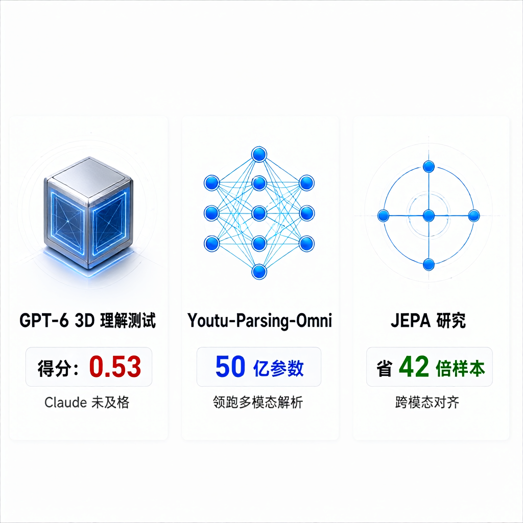GPT-6栽在3D题上，多模态AI已换打法