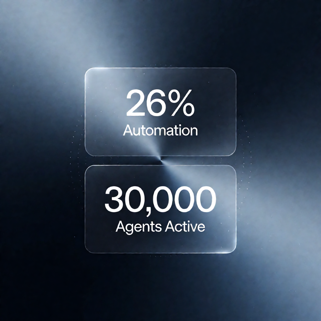 Claude造Claude：26%研发自动化，3万Agent同时开工